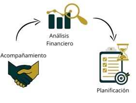 asesoría financiera